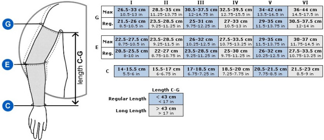 Sleeve Chart